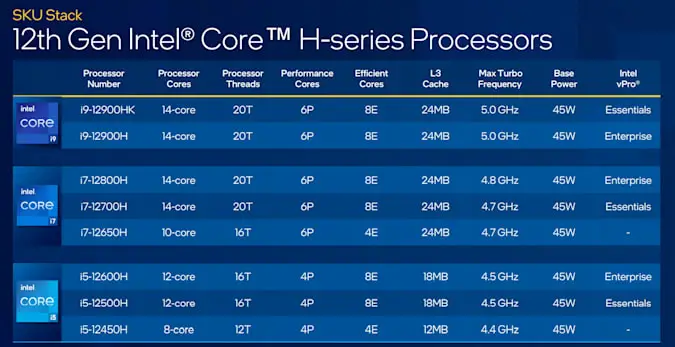 12th Gen Intel Core i7 12650H