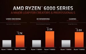 AMD Ryzen 7 6800U Review