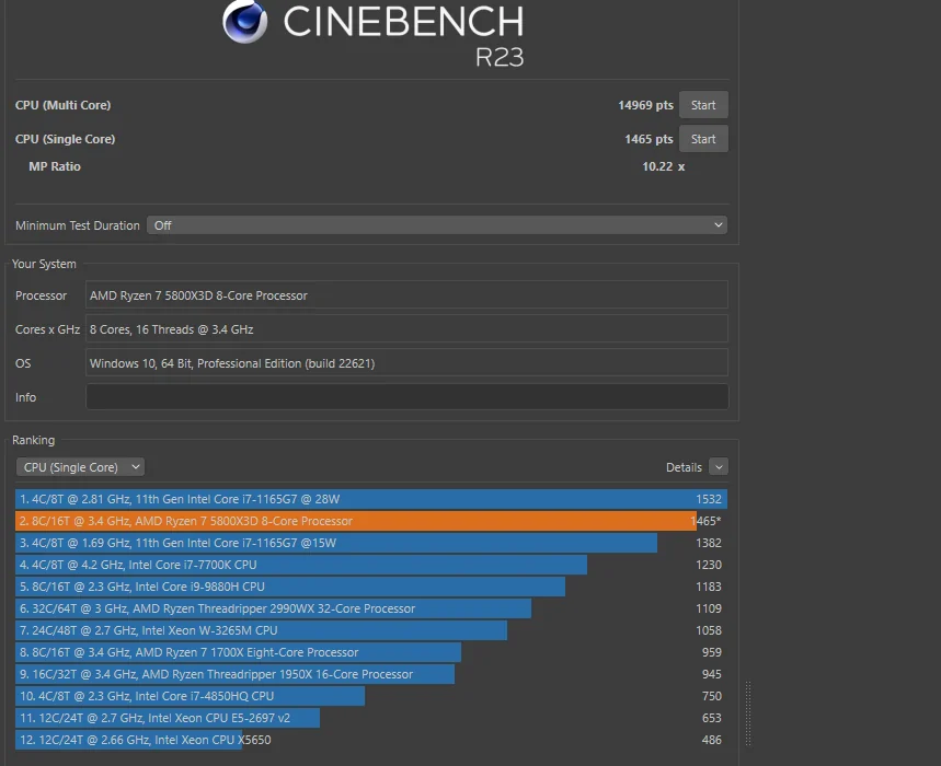 Laptop Performance Tests Cinebench R23 (CPU Rendering)